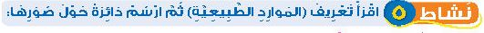 نشاط 5 اقرأ تعريف (الموارد الطبيعية) ثم ارسم دائرة حول صورها